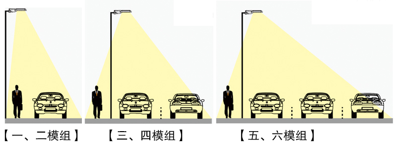 LED模组路灯照明效果模拟示意图