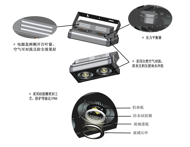 工业照明大功率LED投光灯(QDLED-T014)灯体剖析图