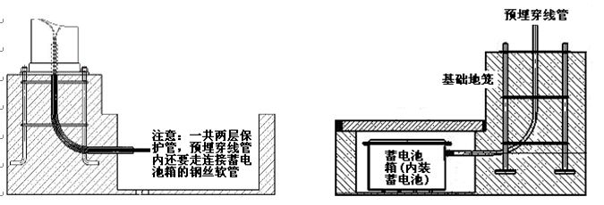 丝瓜成视频人app下载localhost照明太阳能路灯蓄电池预埋示意图