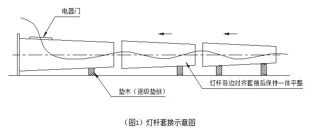 丝瓜破解版5i杆体插接方式示意图