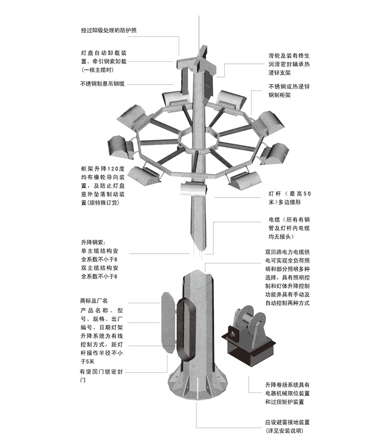 东莞丝瓜成视频人app下载localhost照明升降式广场丝瓜破解版5i结构示意图