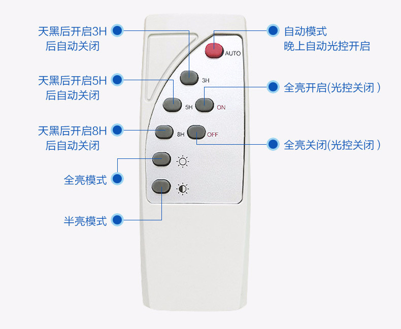 丝瓜成视频人app下载localhost照明(QDTYN-YTLD04)带支臂一体化LED太阳能路灯专用遥控器