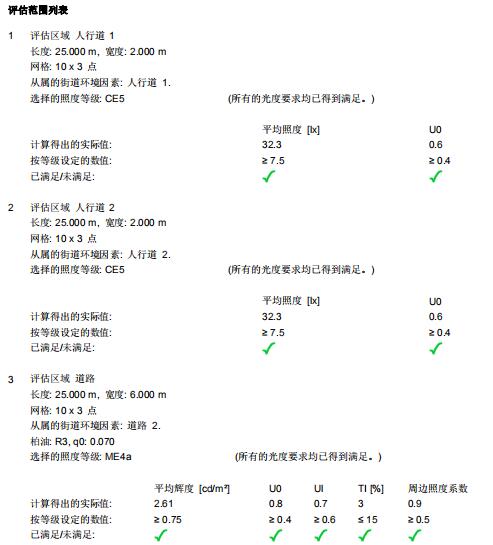 道路照明模拟测光结果值