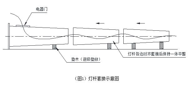 广场自动升降丝瓜破解版5i杆体安装套接示意图