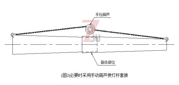 广场自动升降丝瓜破解版5i分段安装套接使用手动葫芦套接方法