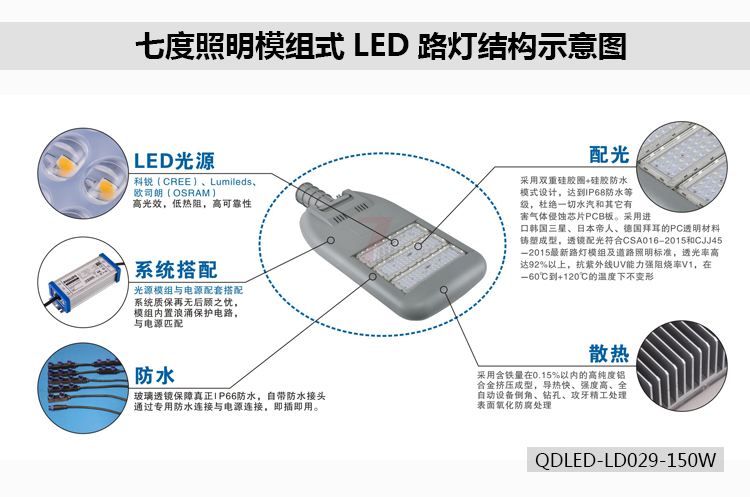 丝瓜成视频人app下载localhost照明模组式LED路灯结构示意图QDLED-LD029-150W